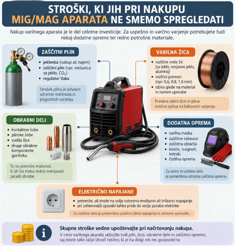 MIG-MAG-aparati-glede-na-kakovost-in-ceno-infografika