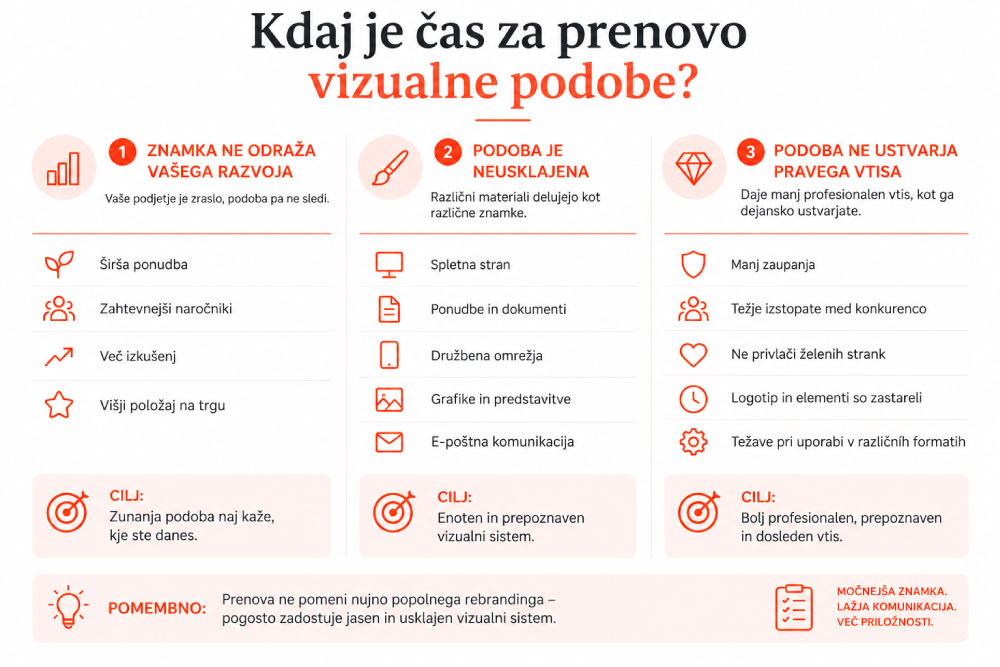Sveža-podoba-znamke-brez-agencijskega-cirkusa-infografika