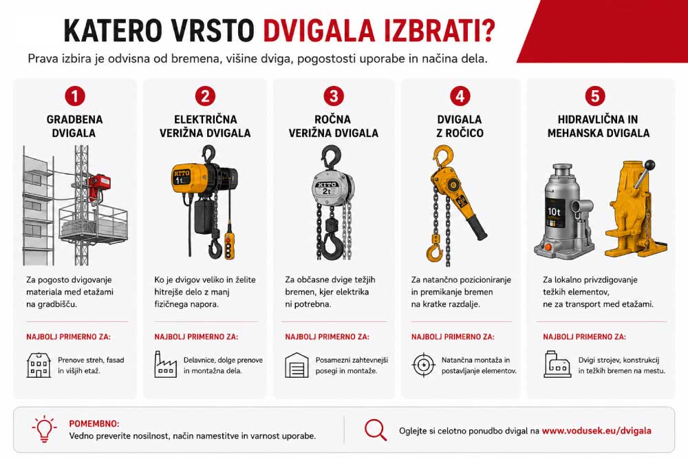 katero-dvigalo-izbrati-za-prenovo-starejše-stavbe-shema