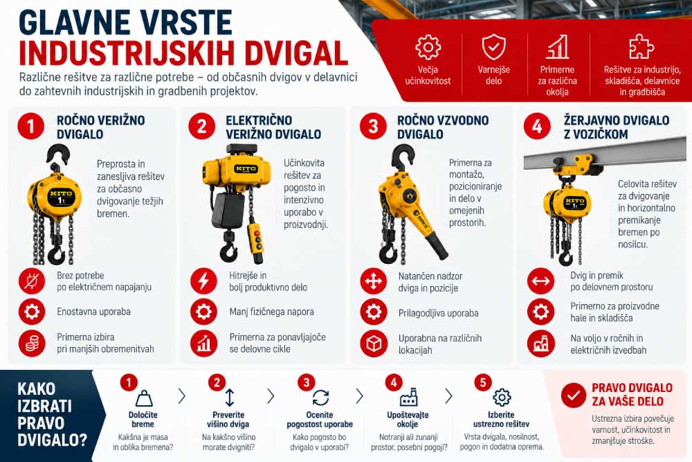 Najboljša-Industrijska-dvigala-v-Sloveniji-infografika