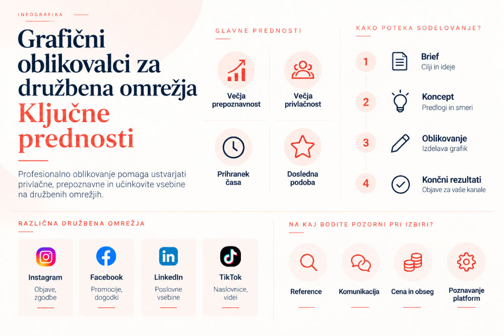Grafični-oblikovalci-za-družbena-omrežja-infografika